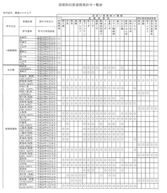 廃棄物収集運搬業許可一覧表